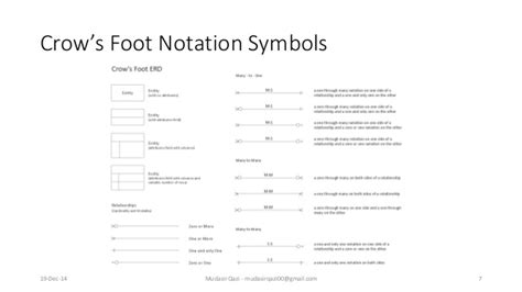 crow's foot notation school courses